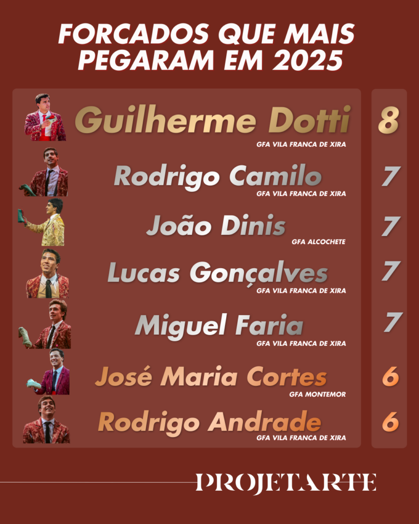 Escalafón Forcados 2025